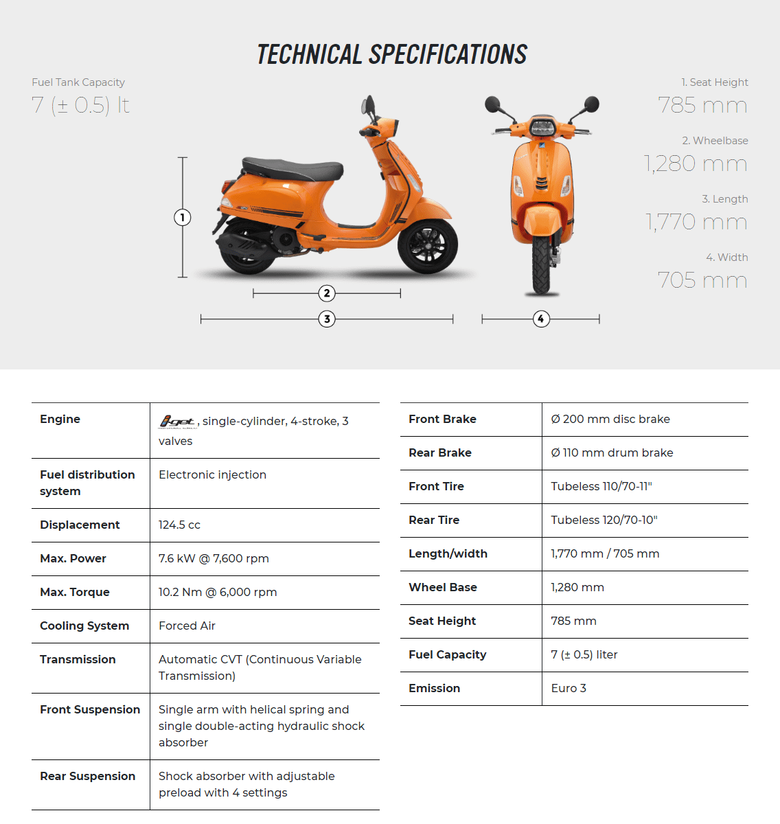 spesifikasi-teknis-vespa-s-terbaru Vespa Jabar